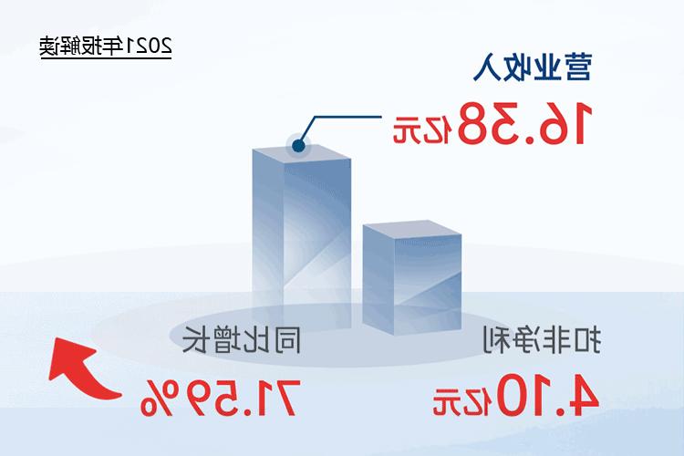 您收到一封<a href='http://qe4u.oujchfm.com'>欧洲杯下注网站</a>2021年“成绩单”